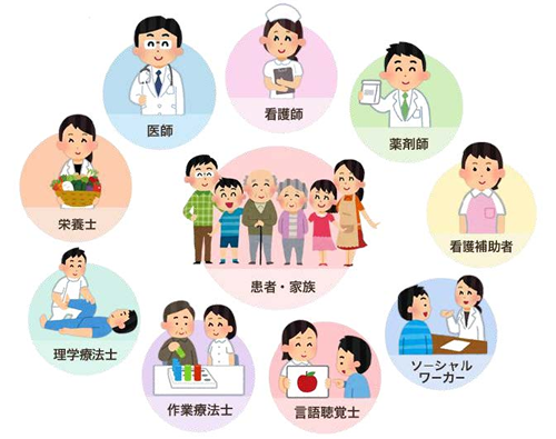 回復期リハビリテーション病棟のご紹介です！